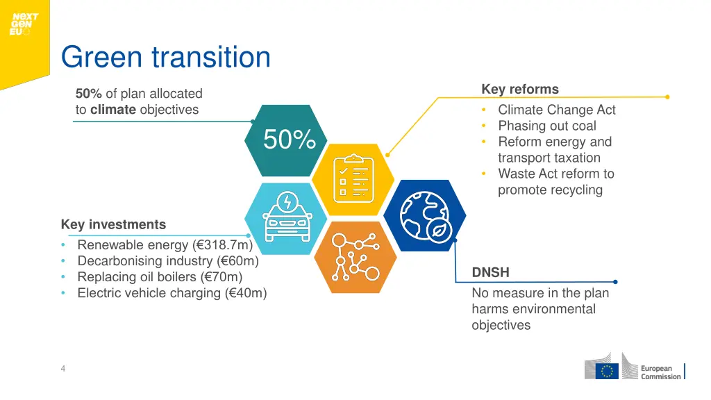 green transition