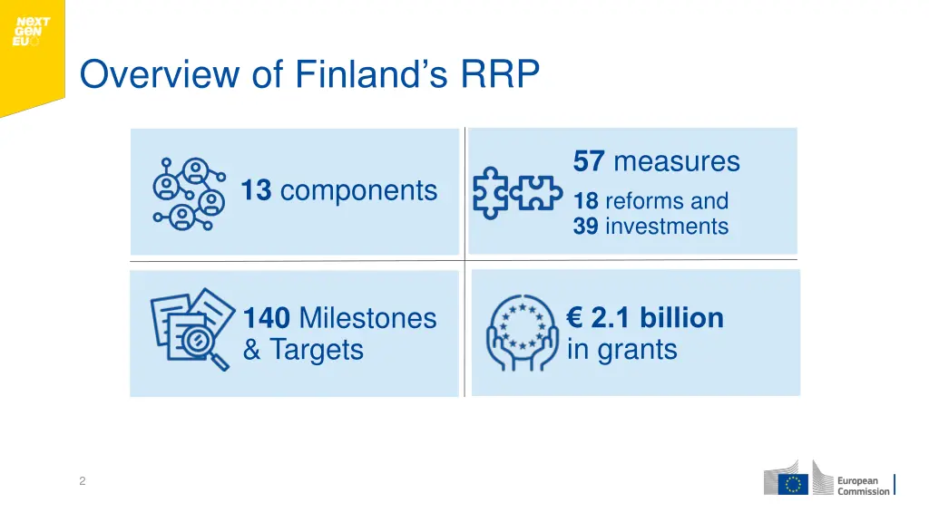 overview of finland s rrp