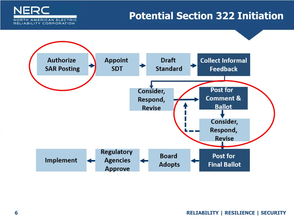 potential section 322 initiation 1