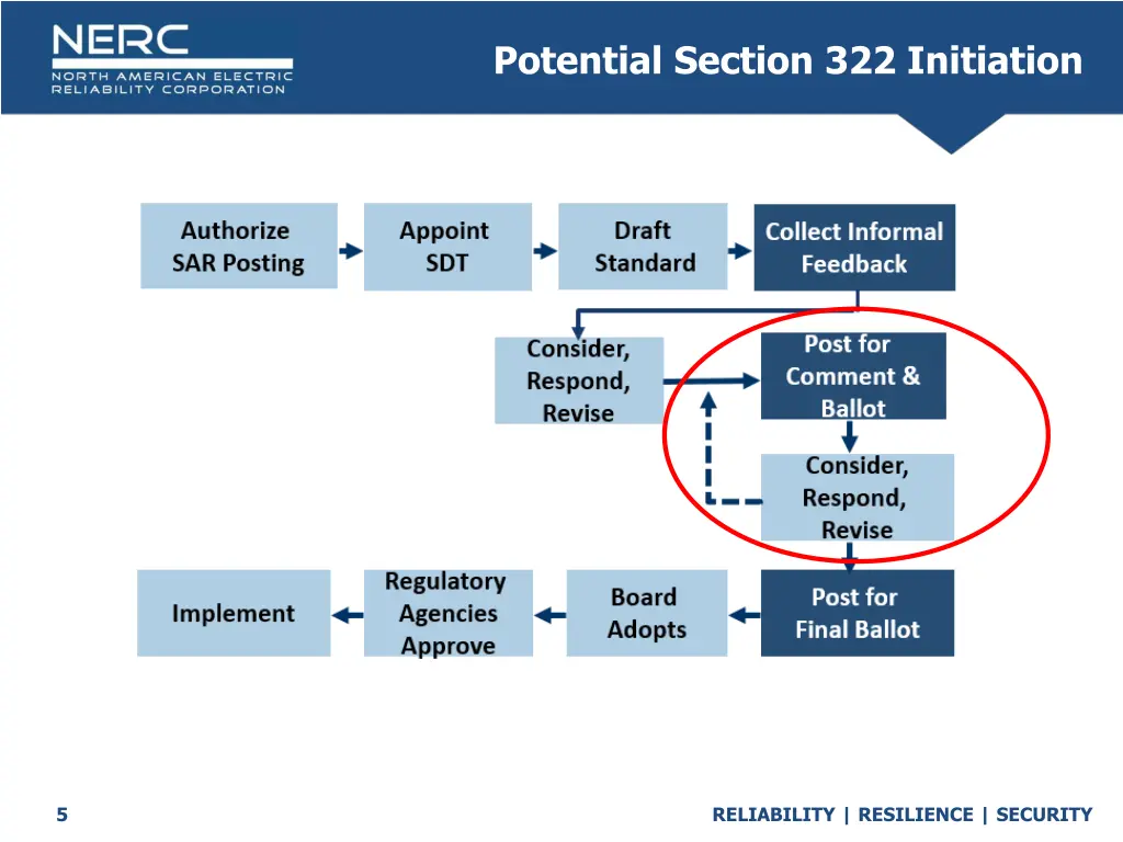 potential section 322 initiation