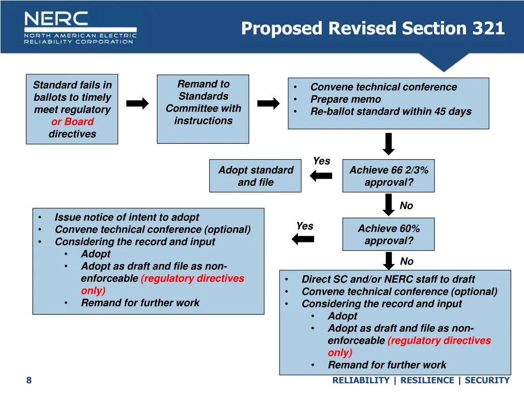 proposed revised section 321