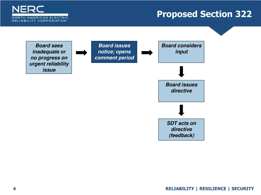 proposed section 322