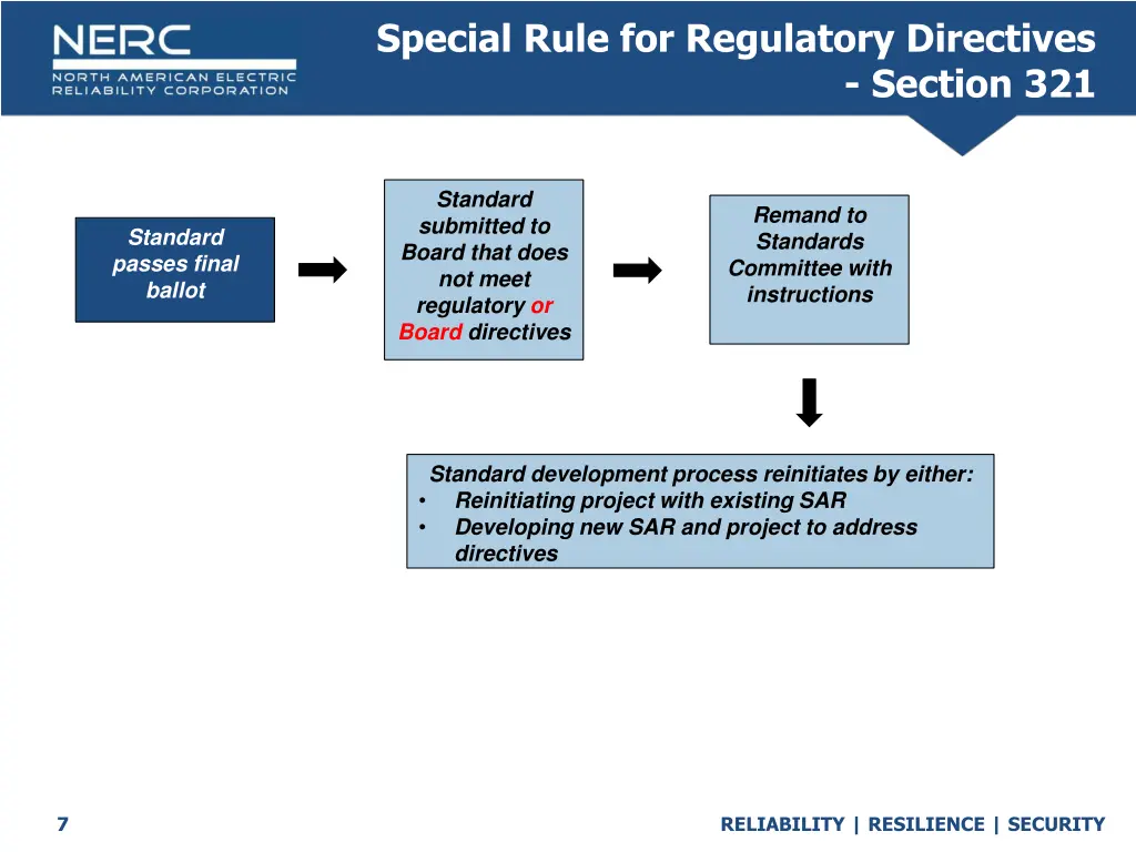 special rule for regulatory directives 1