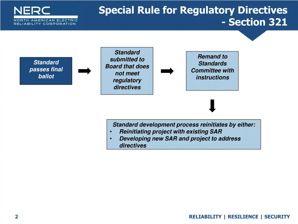 special rule for regulatory directives