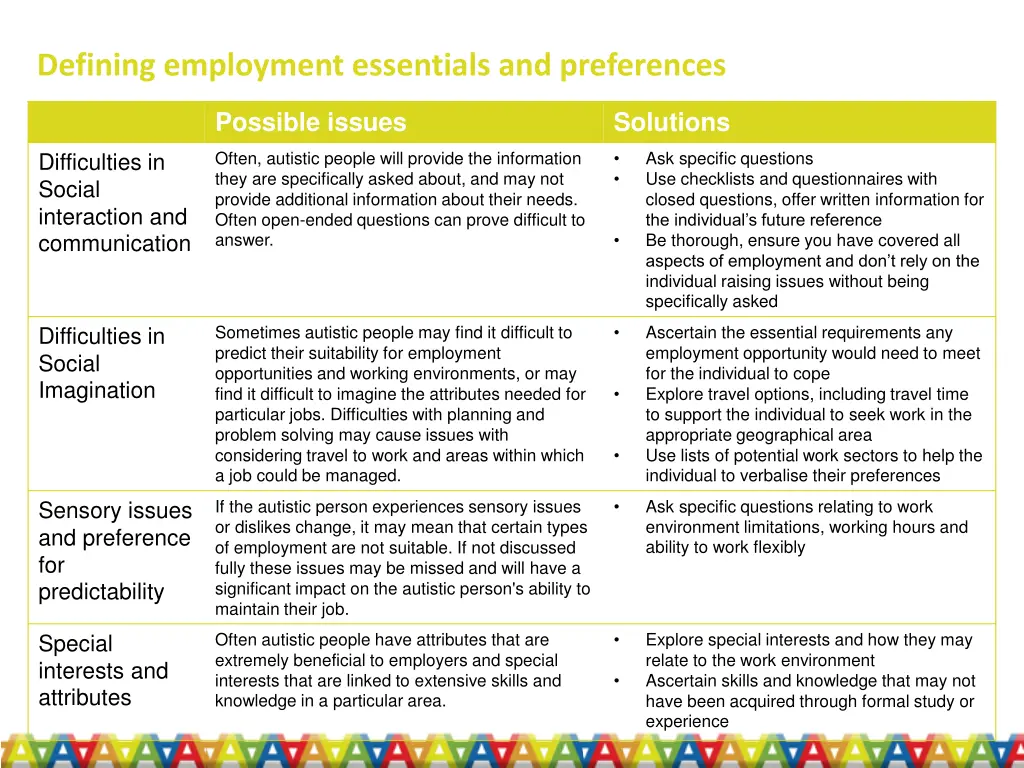 defining employment essentials and preferences