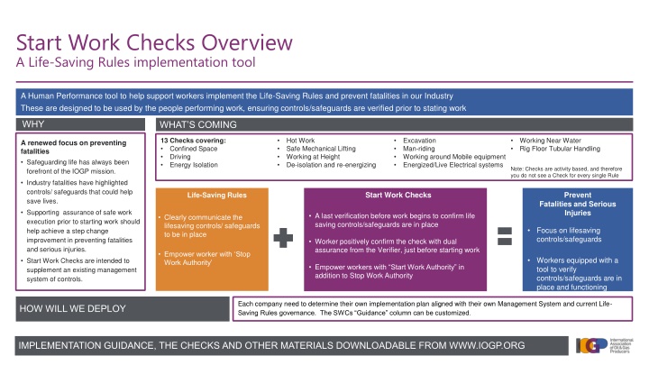 start work checks overview a life saving rules