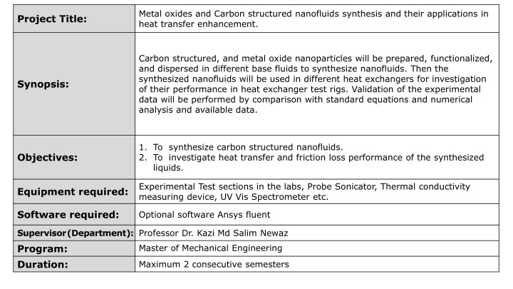 metal oxides and carbon structured nanofluids