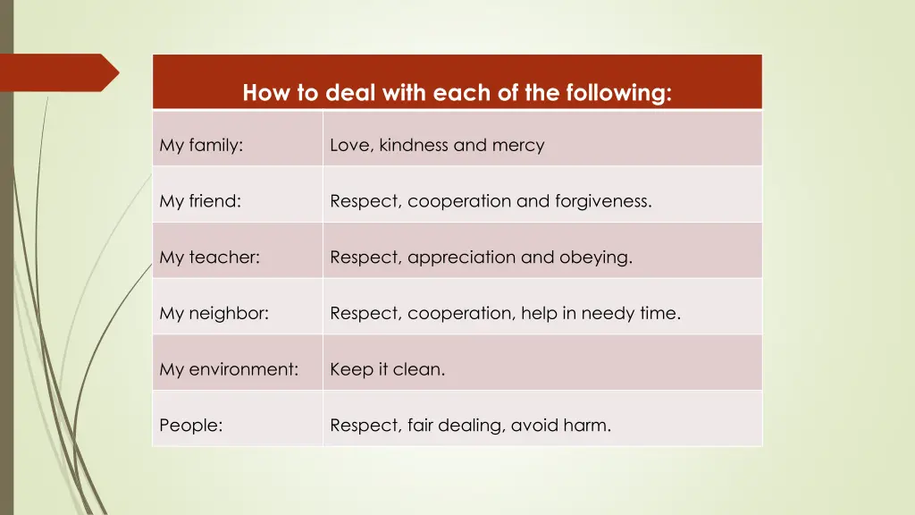 how to deal with each of the following