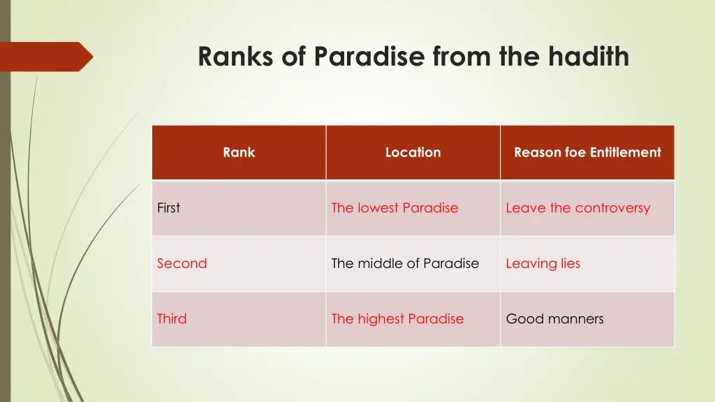 ranks of paradise from the hadith