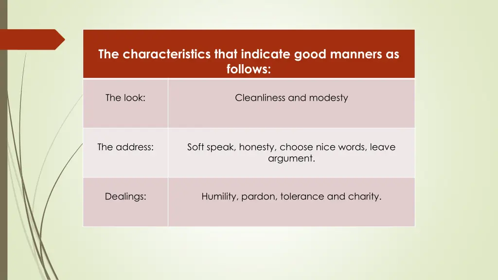 the characteristics that indicate good manners