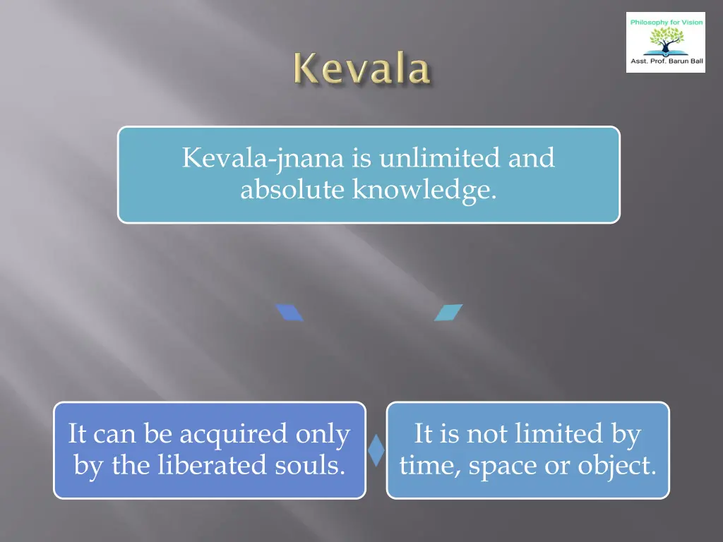 kevala jnana is unlimited and absolute knowledge