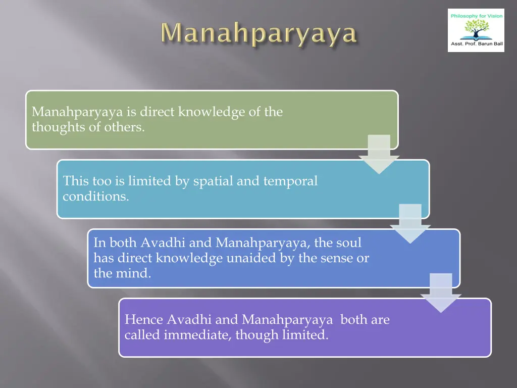 manahparyaya is direct knowledge of the thoughts