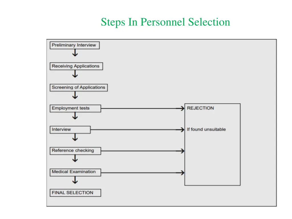 steps in personnel selection