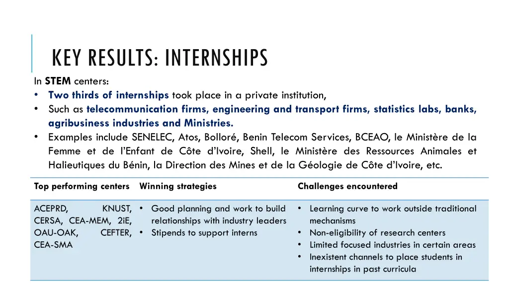 key results internships in stem centers