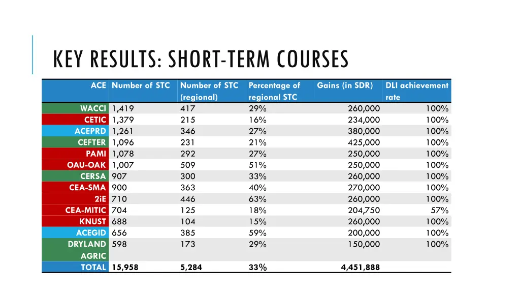 key results short term courses