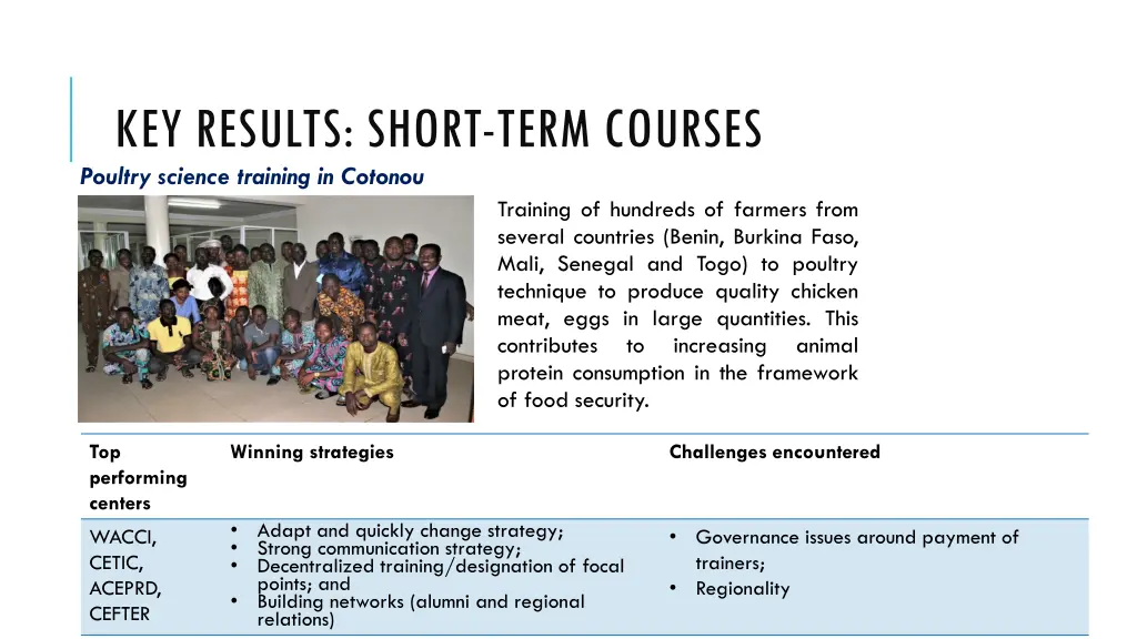 key results short term courses poultry science