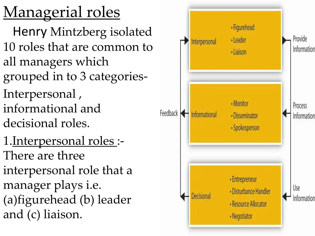 managerial roles henry mintzberg isolated