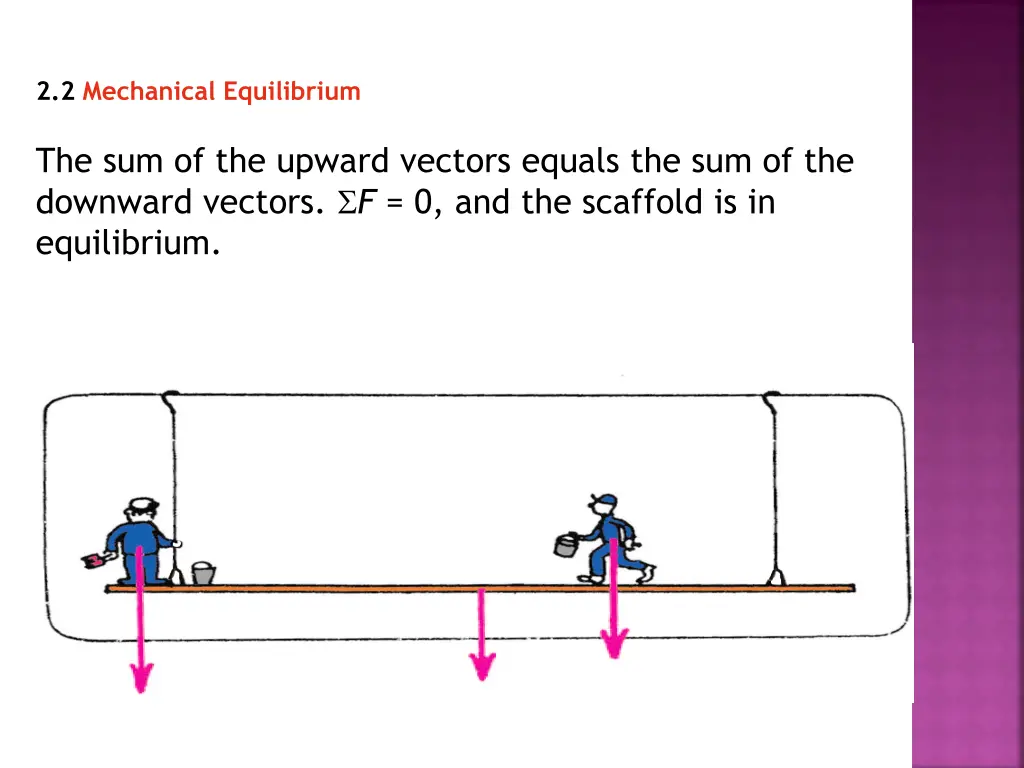 2 2 mechanical equilibrium 1