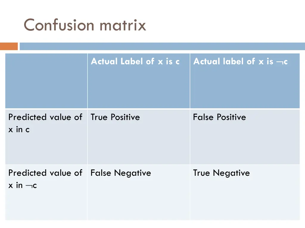 confusion matrix 1