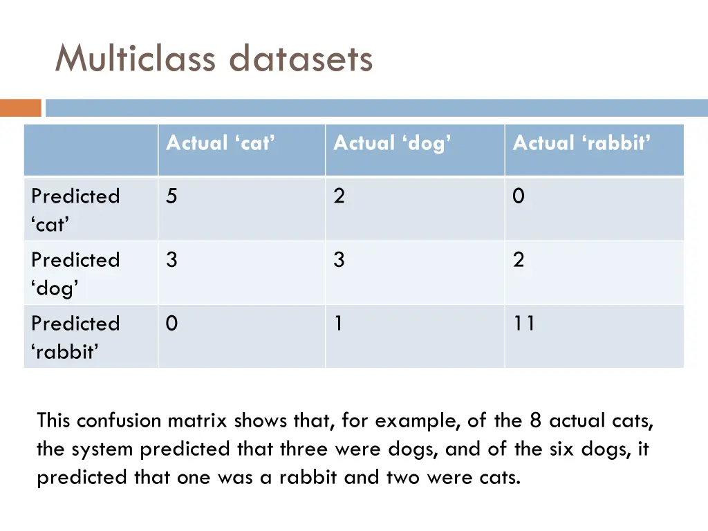 multiclass datasets