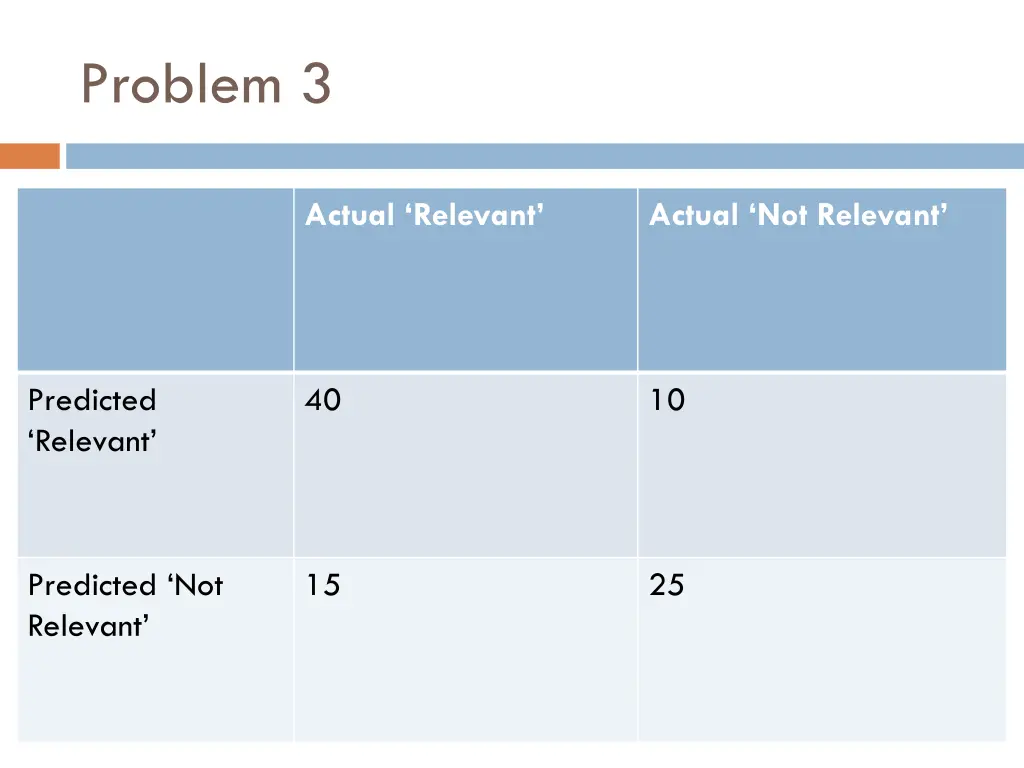 problem 3 1