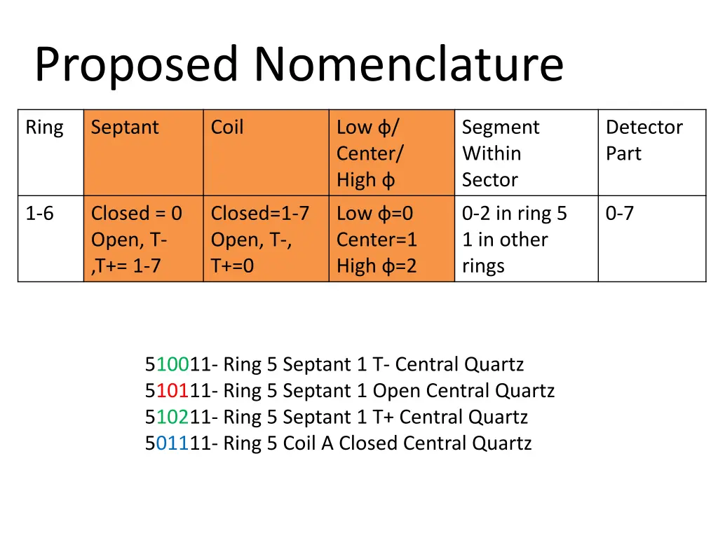 proposed nomenclature 1