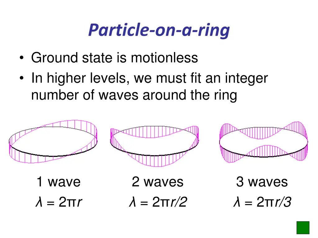 particle on a ring 1