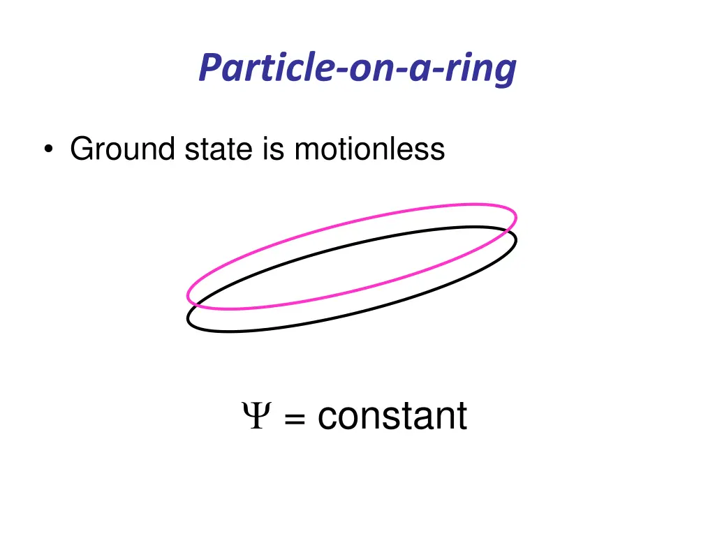 particle on a ring 2