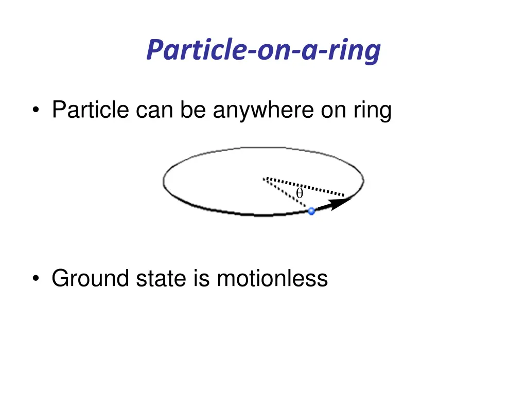 particle on a ring