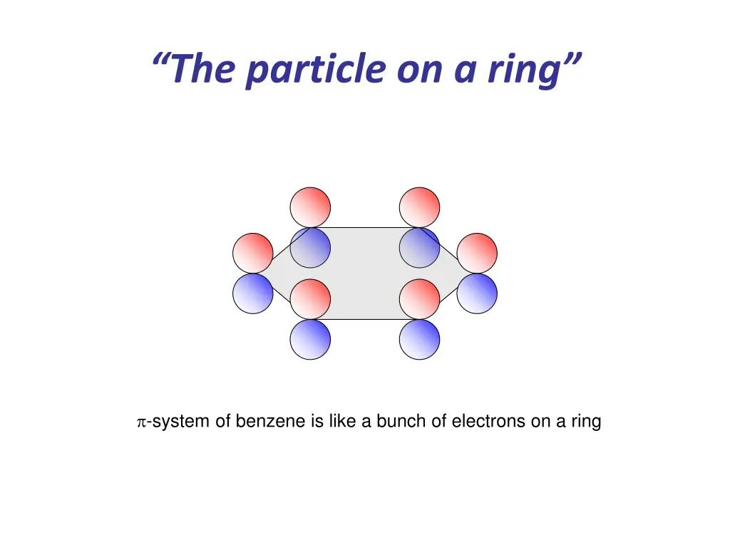 the particle on a ring 1