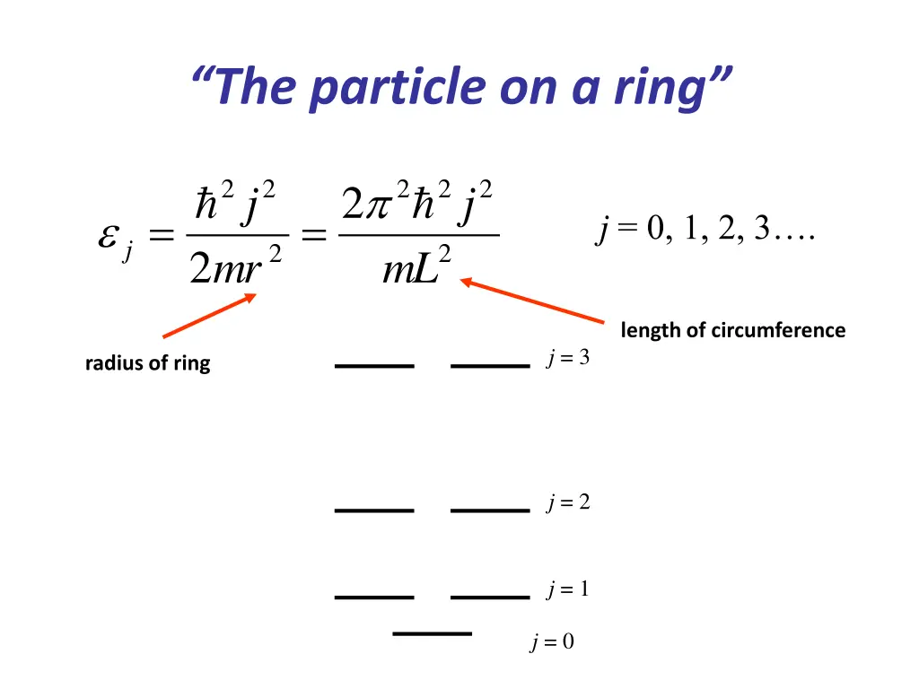 the particle on a ring 3