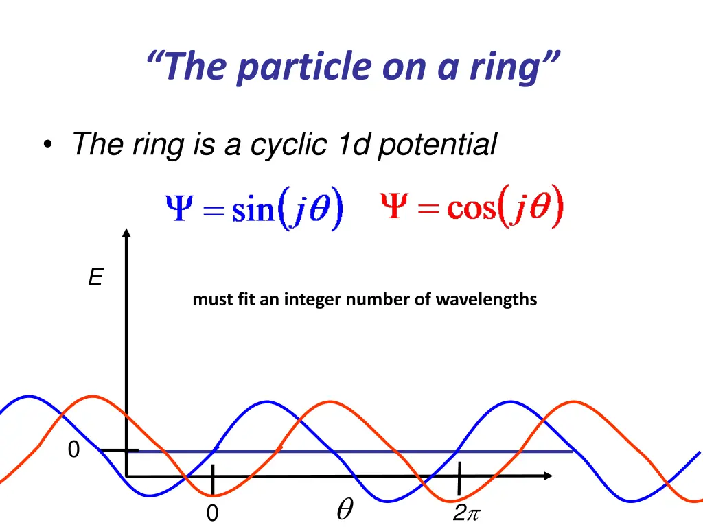 the particle on a ring