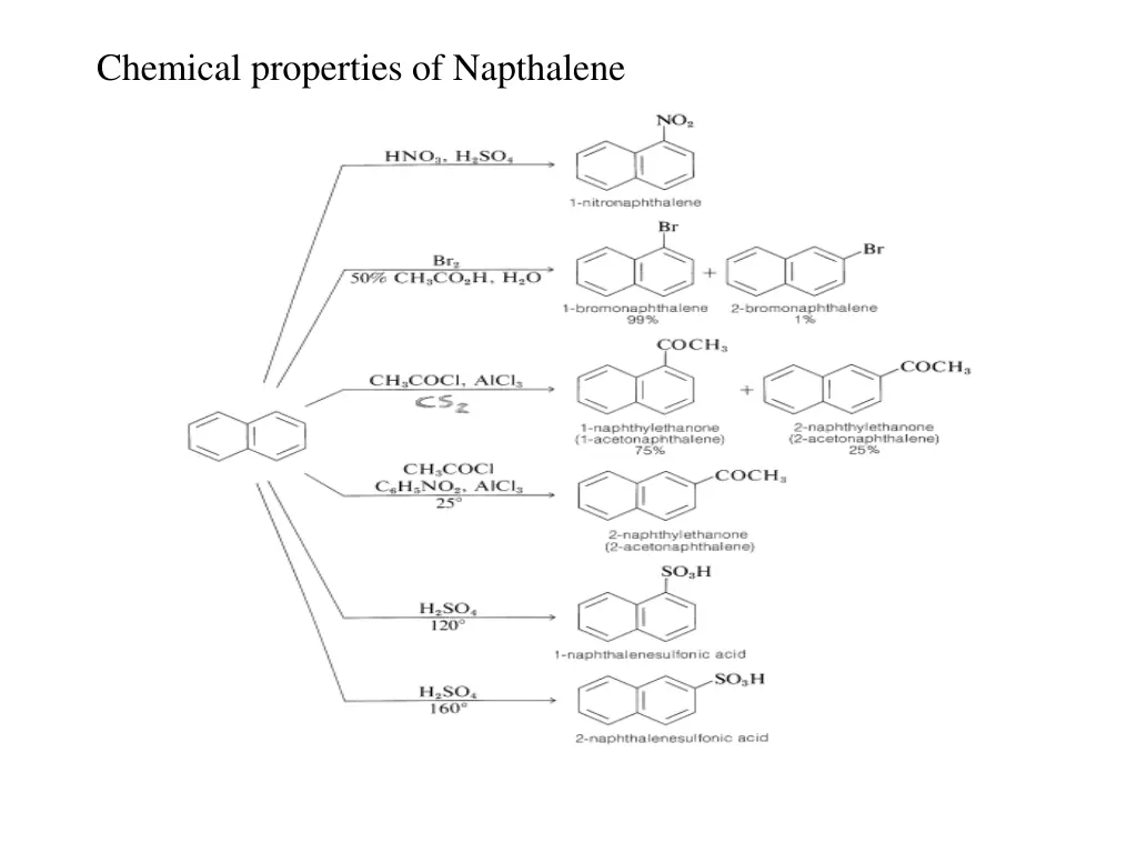 chemical properties of napthalene