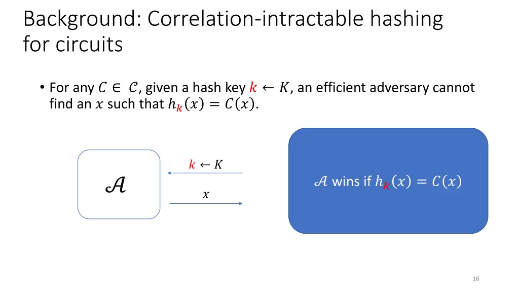 background correlation intractable hashing