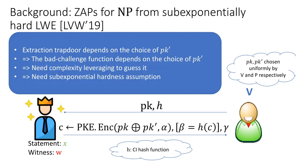 background zaps for np from subexponentially hard