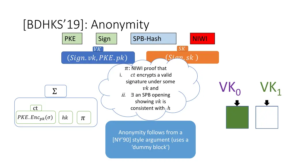 bdhks 19 anonymity pke