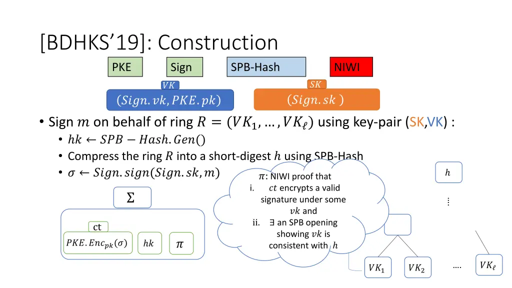 bdhks 19 construction pke 1