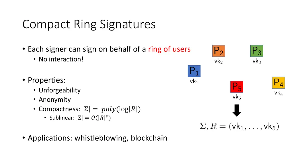 compact ring signatures