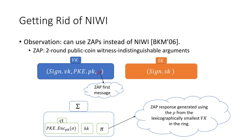 getting rid of niwi