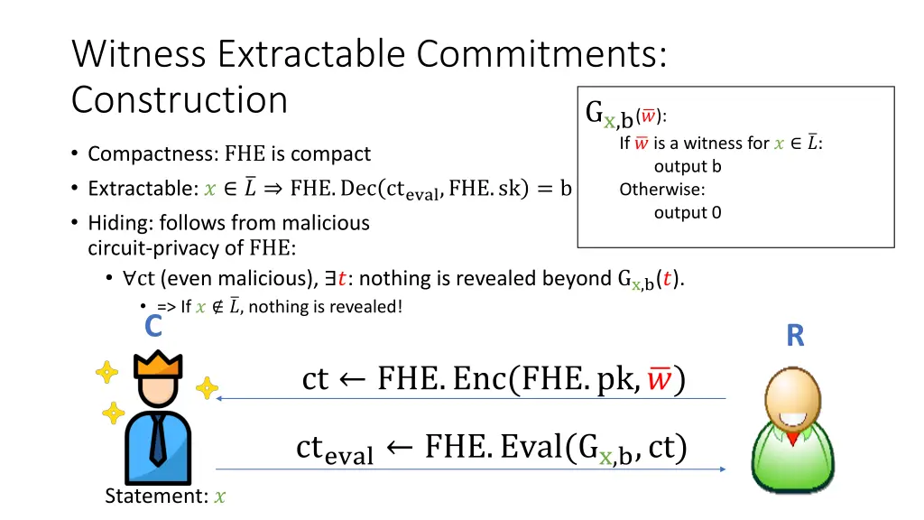 witness extractable commitments construction 1