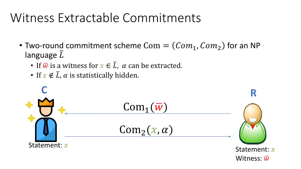 witness extractable commitments