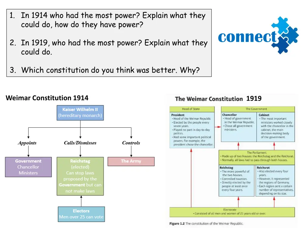 1 in 1914 who had the most power explain what