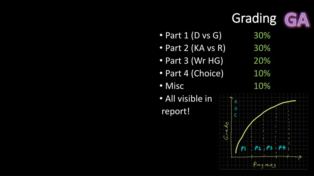 grading grading 30 30 20 10