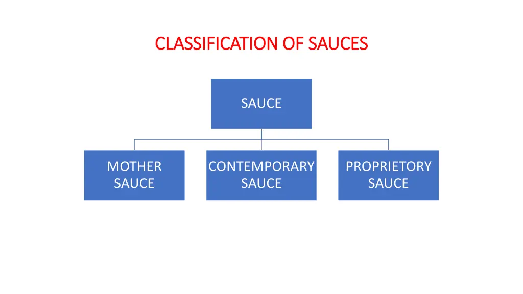 classification of classification of sauces