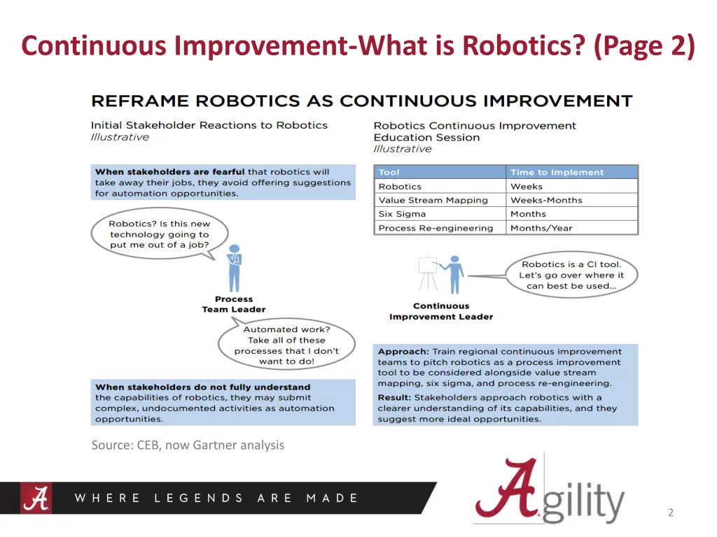 continuous improvement what is robotics page 2