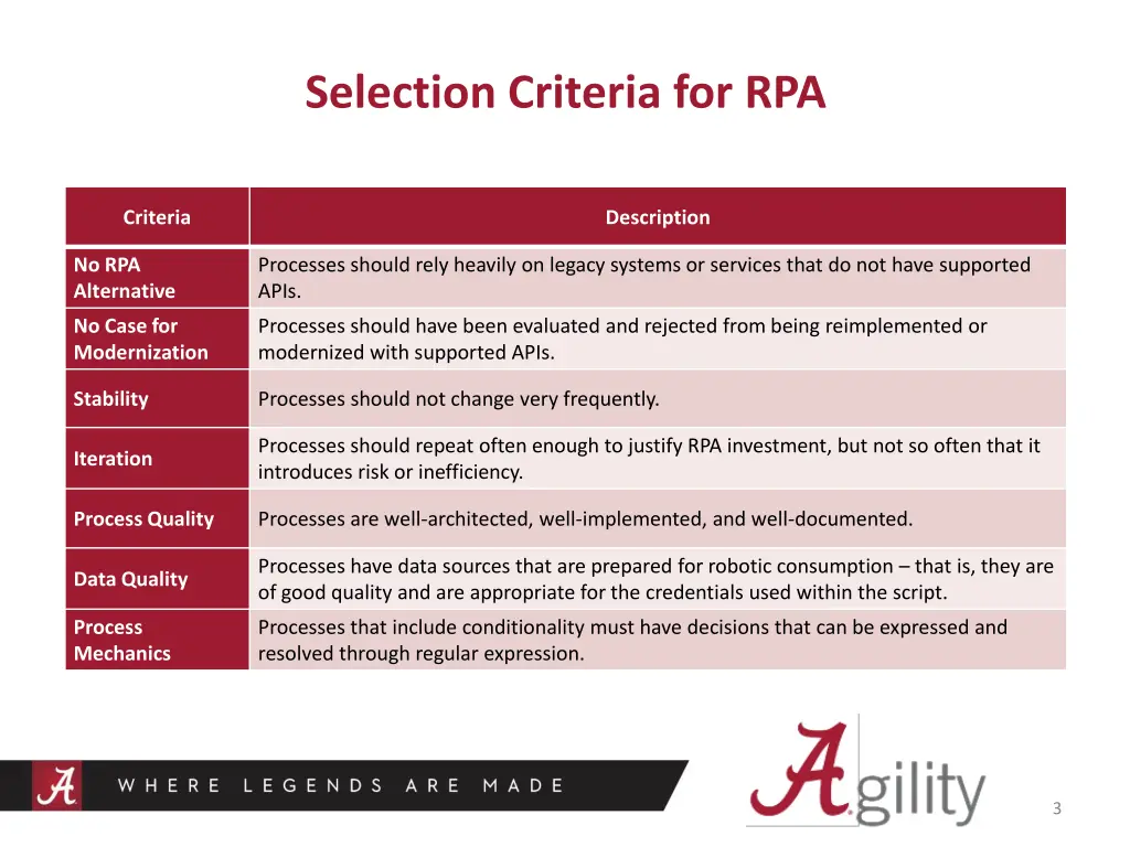 selection criteria for rpa