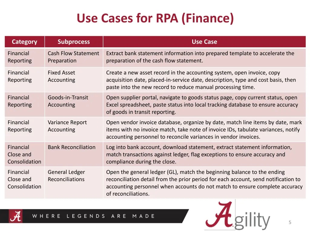 use cases for rpa finance