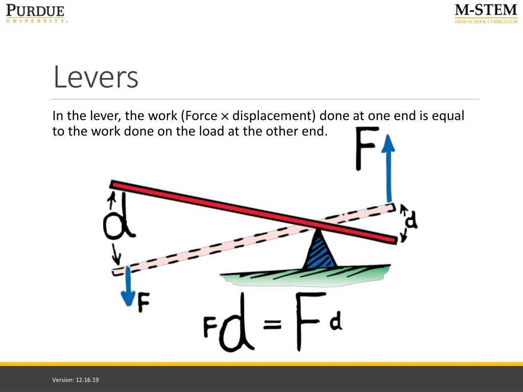 levers 1