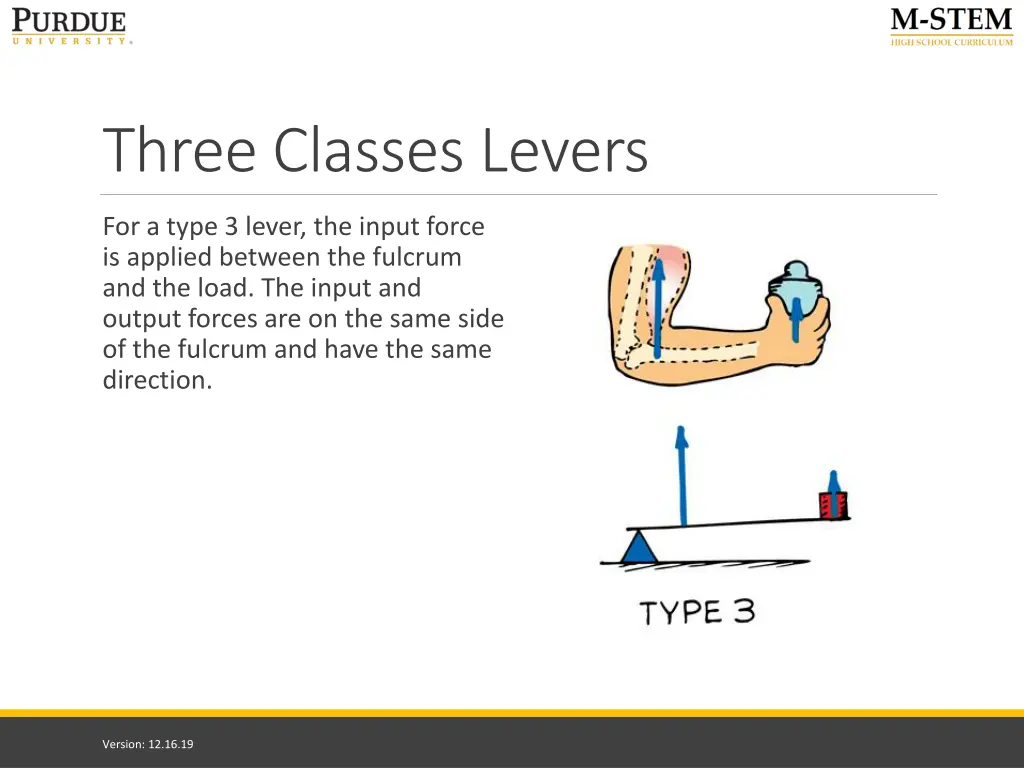 three classes levers