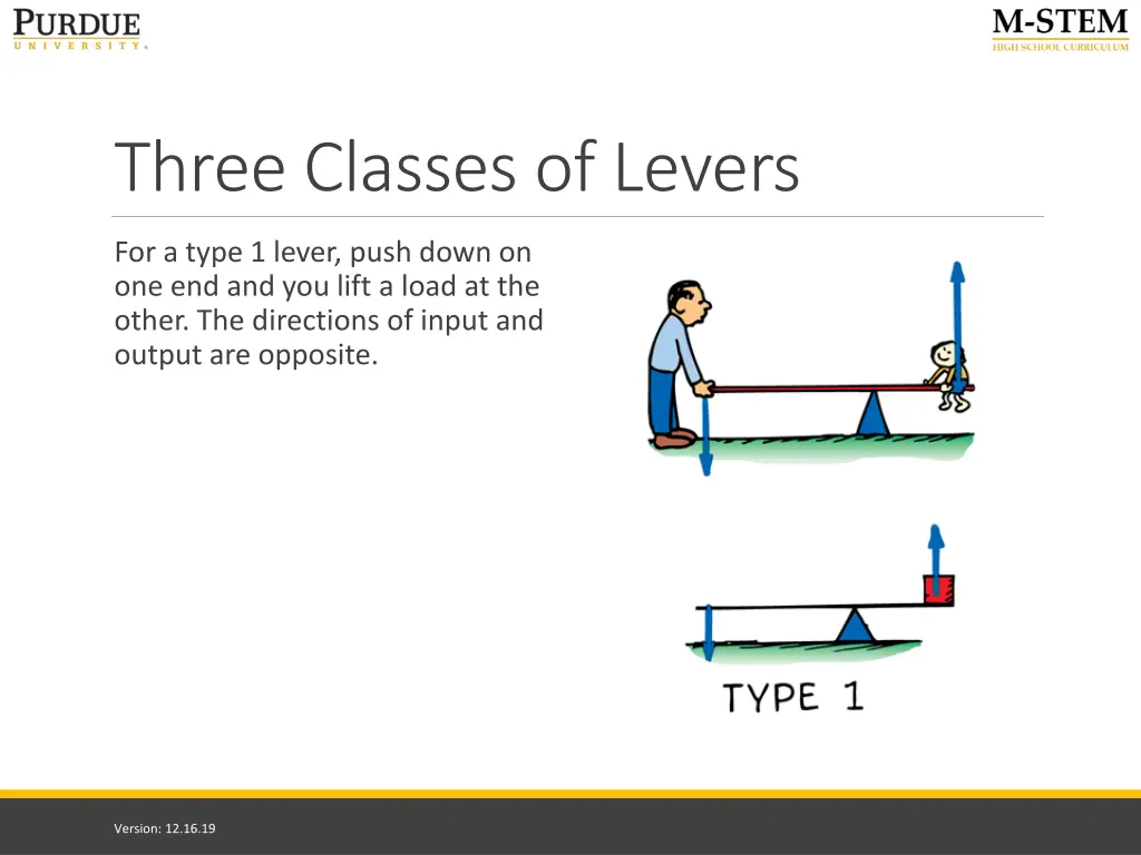 three classes of levers